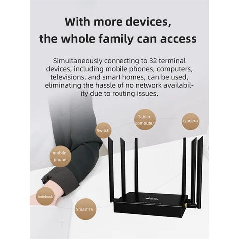 Wi-Fi маршрутизатор 4G LTE маршрутизатор 300 Мбит/с Домашняя точка доступа 4G Беспроводной CPE маршрутизатор RJ45 WAN LAN WiFi модем со слотом для SIM-карты EU Plug