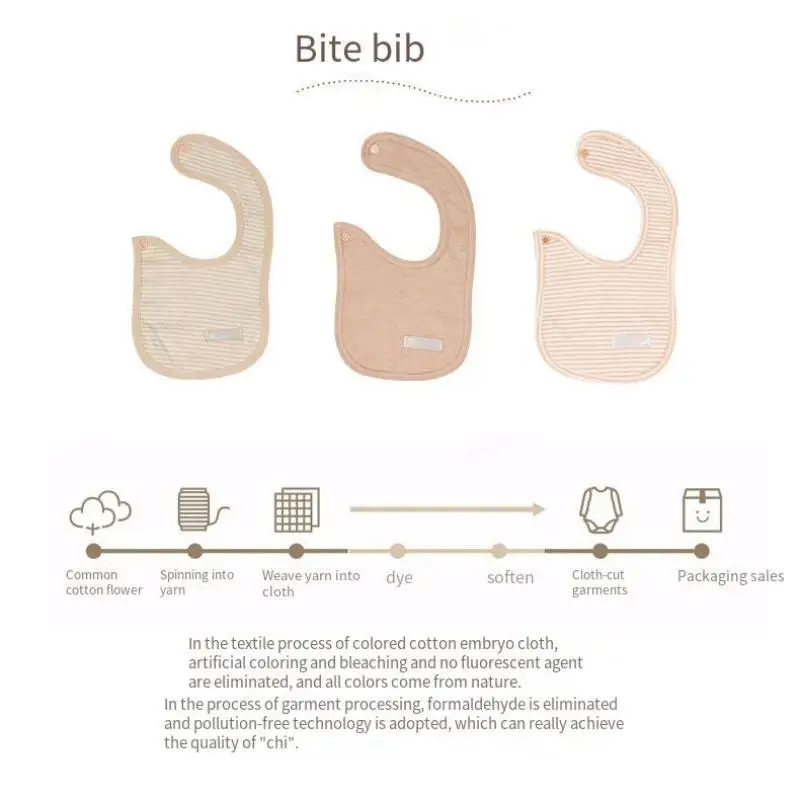 Рисунок 4 - 360 Поворотный слюнявчик для кормления