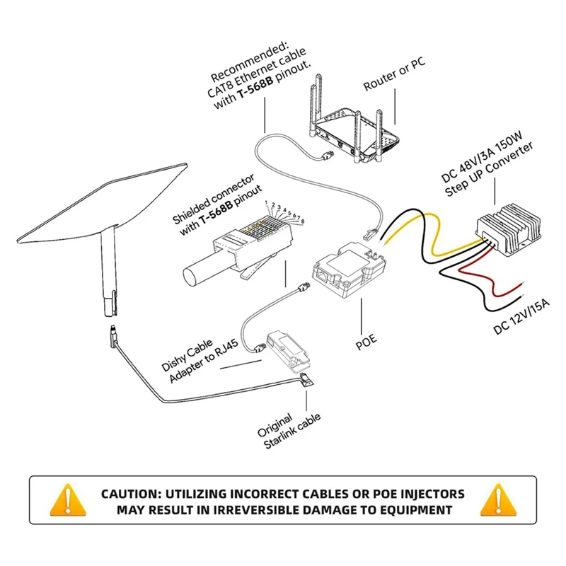 CB1 для кабеля Starlink Dishy адаптер соединения RJ45 Space X Ethernet Poe инжектор комплект