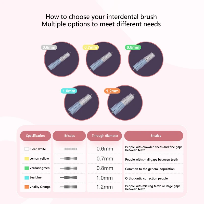 10 шт. межзубная щетка для ортодонтической чистоты между зубами микрощетка