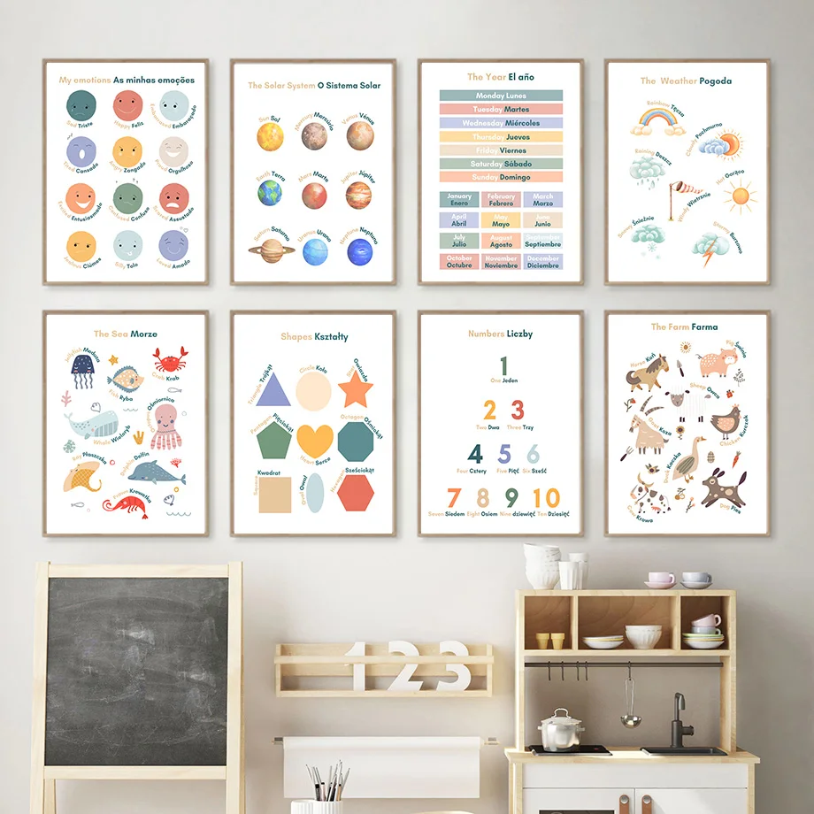 

Number Weather Feelings Chart Solar System Portuguese Wall Art Canvas Painting Nordic Posters Prints Pictures Kids Room Decor