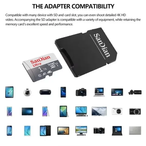 Карта памяти Shan 2 ТБ microSDXC Class 10 U3 A2