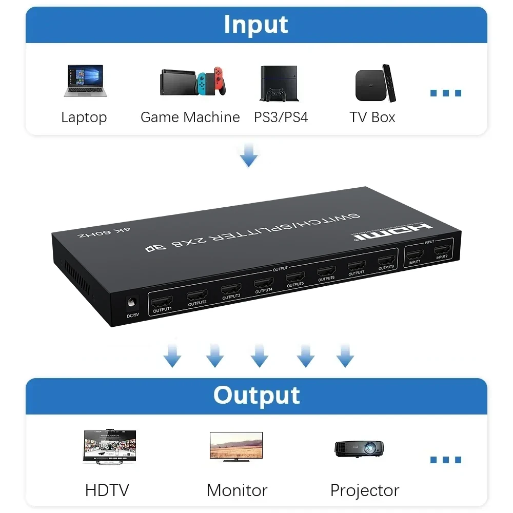 Фото HDMI-коммутатор-сплиттер 4K 30 Гц 2x8, 4K 60 Гц 3D, 2 входа 8 выходов, видеоразветвитель-конвертер, 8-канальный для совместного использования ТВ, мониторов, проекторов, дисплеев №3