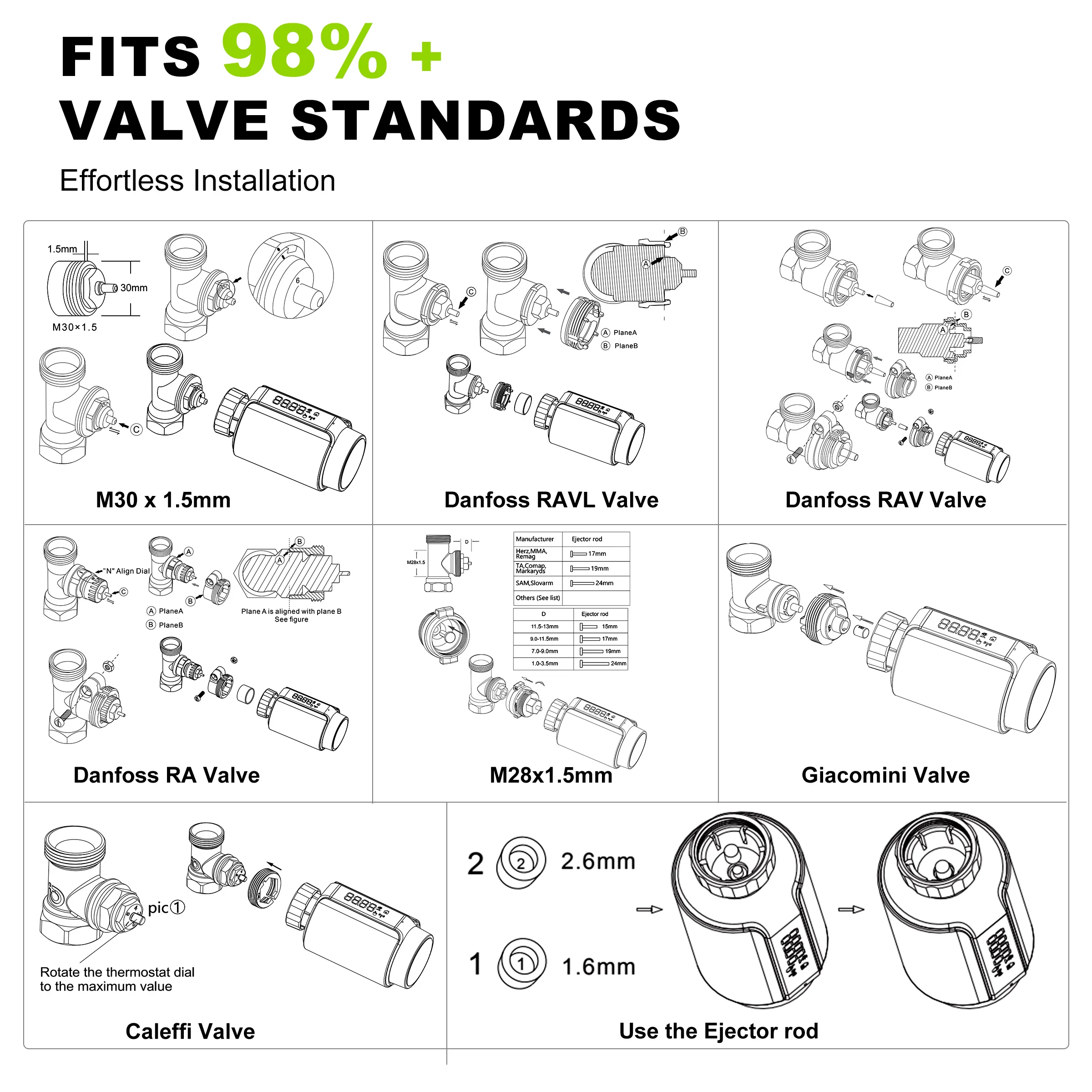 Термостатический клапан радиатора GIRIER TRV Tuya ZigBee