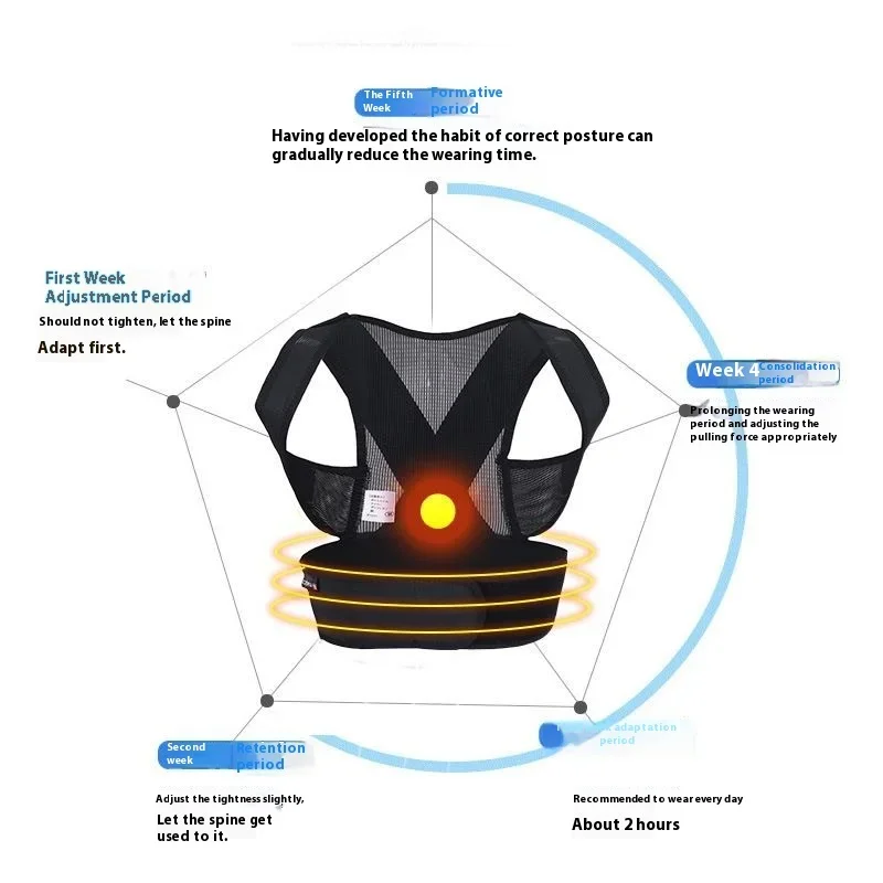 Корректор Осанки Спины поддерживающий пояс для плеч корректор формы тела