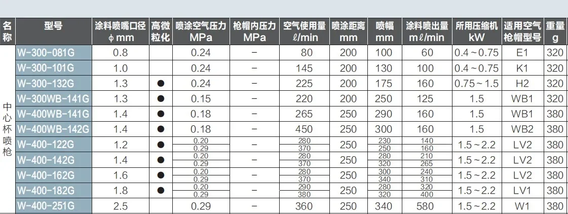 Япония Iwata W-300/W-400 Детали пистолета-распылителя с центральной чашкой
