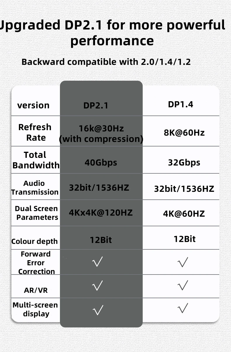 Кабель Displayport 16K видео-аудио 8K для Xiaomi TV Box ПК Ноутбук Монитор Видеоигровой кабель