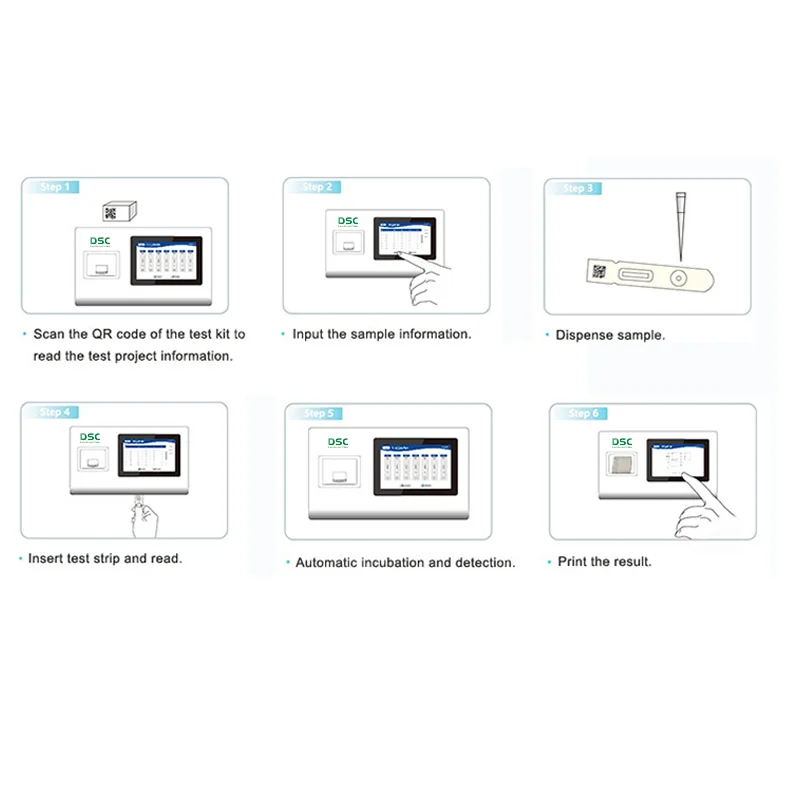 Анализатор крови гемограмма анализатор гематологии цена