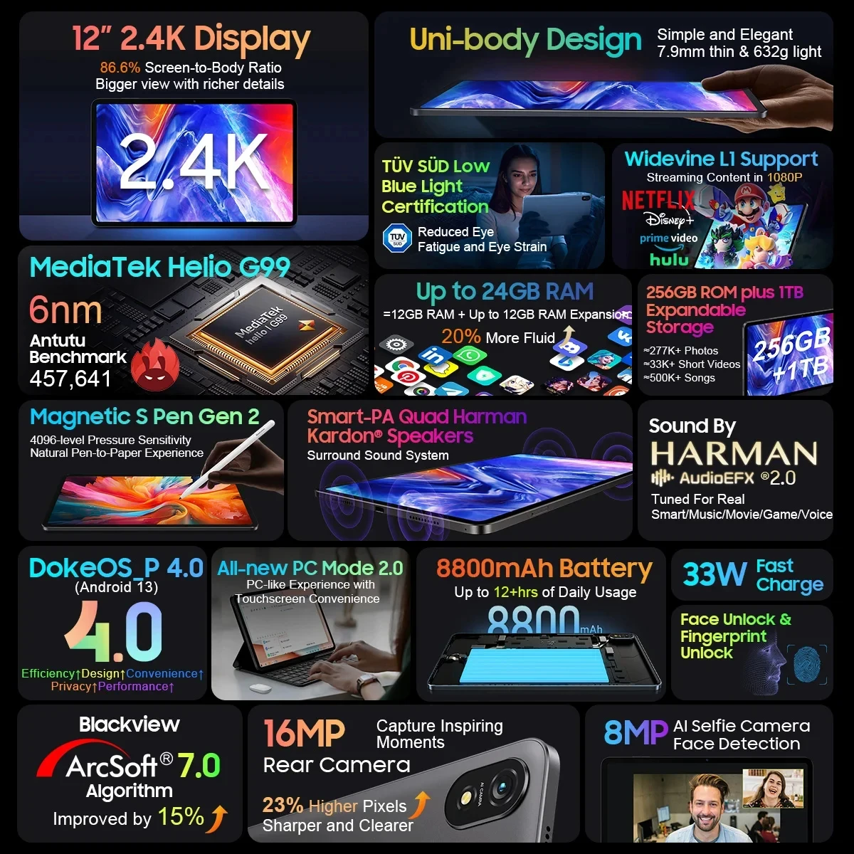 Blackview Tab 18 планшет 12 Гб + ОЗУ 256 ПЗУ дюймов 2 4 K FHD дисплей Helio G99 аккумулятор 8800 мАч