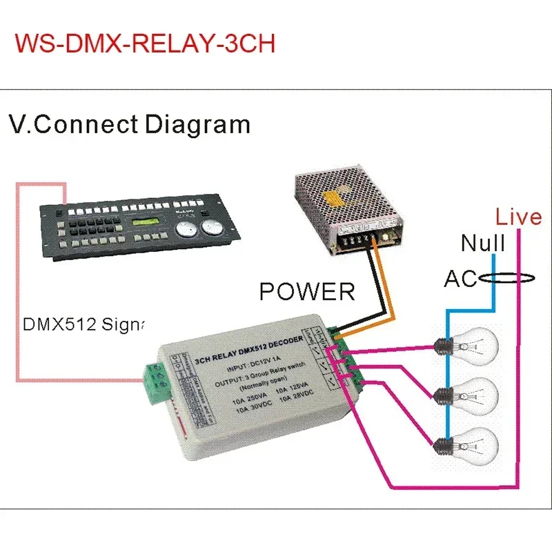 12 В светодиодные фонари DMX512 Реле декодера 3 CH/4 CH/6 CH/8 CH/12 CH/16 CH переключателя XRL RJ45 RGB