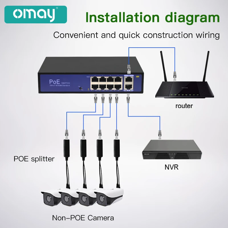 Стандартный разветвитель POE от 48 В до 5 12 1 2 А 100MPOE источник питания для камеры Huawei