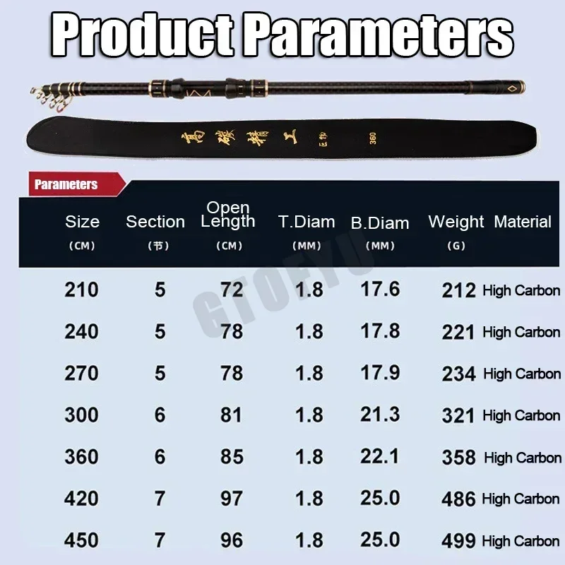 Телескопическая удочка 2 1–4 5 м дорожная для серфинга спиннинг мощность 10–250 г