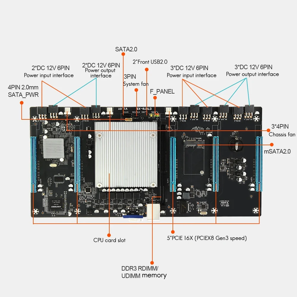 Семейная материнская плата для майнинга BTC с процессором E5 2620 + 1X64G SSD H61 LGA2011 V1/V2 65