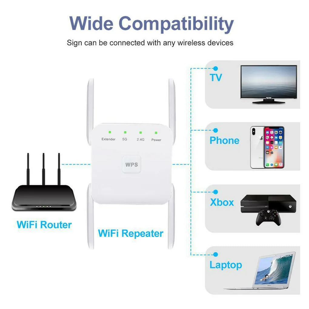 

Dual Band 2.4G 5G Wifi Repeater Wifi Signal Booster Amplifier Wireless Signal Range Extender