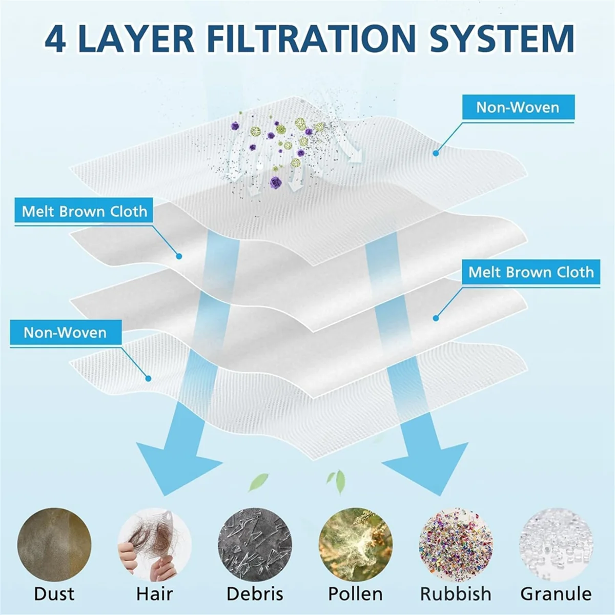 Комплект аксессуаров для пылесоса Dreame L20 Ultra/L30 Ultra основная боковая щетка фильтр