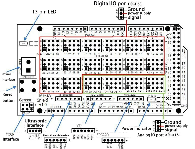 Для Arduino датчик MEGA Shield V1.0 V2.0 специальная Плата расширения 2560 Sup IIC Bluetooth SD Робот
