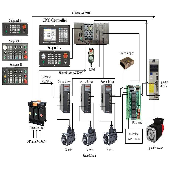 

4-осевой контроллер с ЧПУ PLC, система управления фрезеровкой с ЧПУ okuma NEWKer для фрезерного станка PLC + ATC