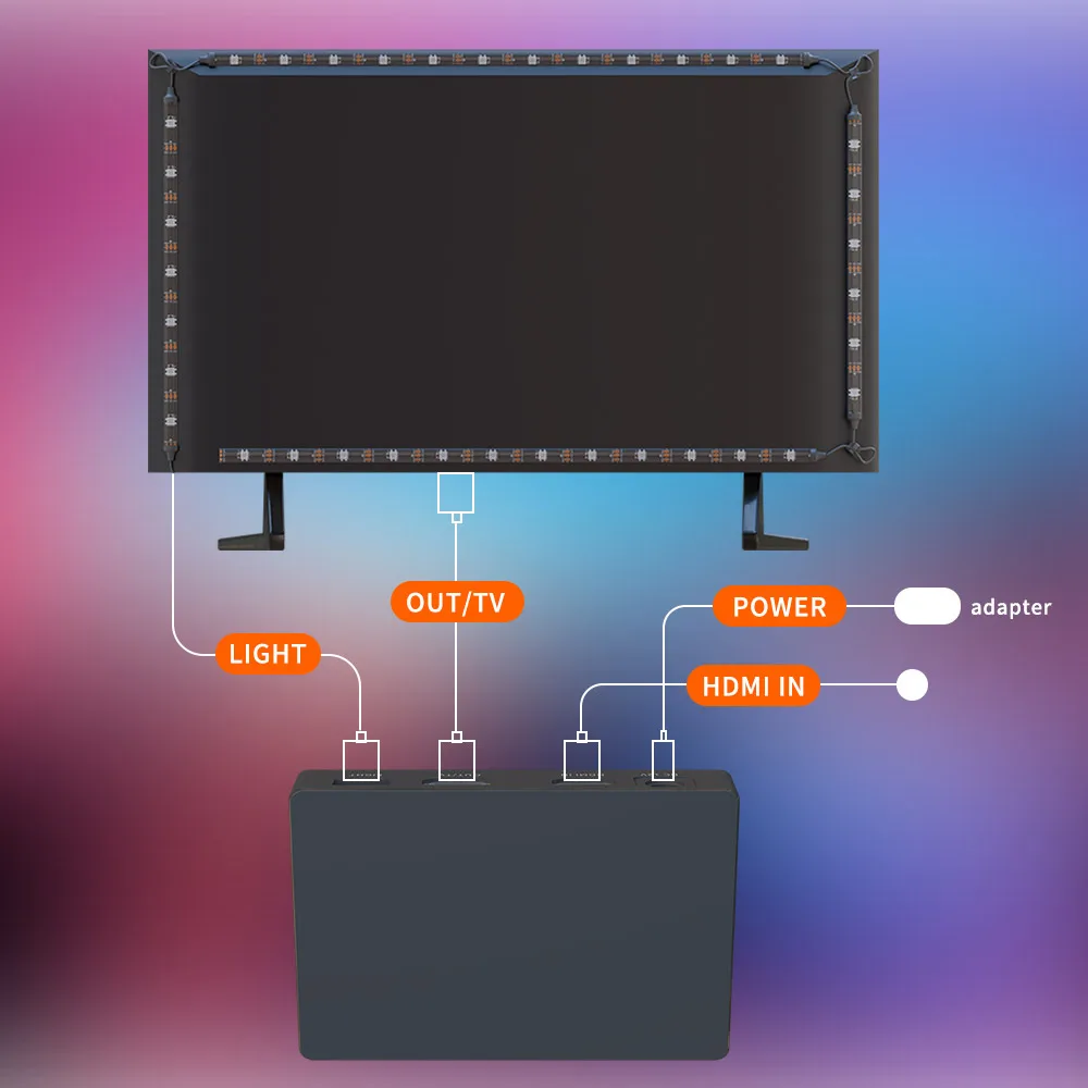 WIFI Dream Color LED Strip TV Ambient Light SM16703 Smiliar WS2811 HDMI Box Sync с приложением для телевизора