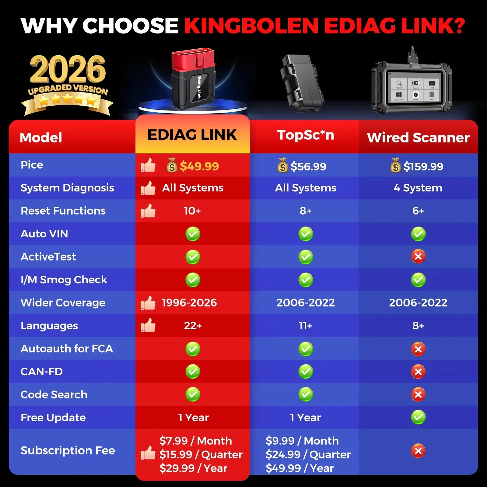 Диагностический сканер KINGBOLEN Ediag Link OBD2, полный набор функций диагностики, двунаправленное управление, 10 функций сброса, CANFD, для iOS и Android, для автомобилей. (art.: 3920d9f8d61ba) - 3920d9f8d61ba