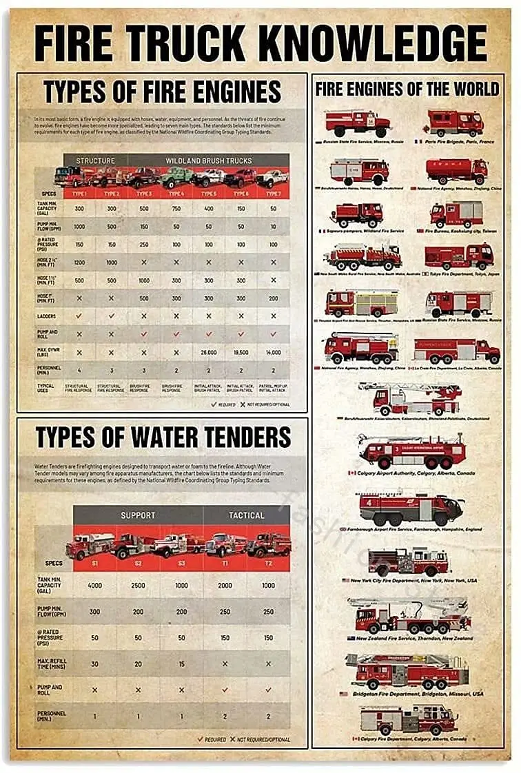 

Знания о пожарной машине, металлические знаки, пожарная информация, руководство, плакаты, табличка, комната, декор для клуба, школы, Настенный декор 12x16 дюймов