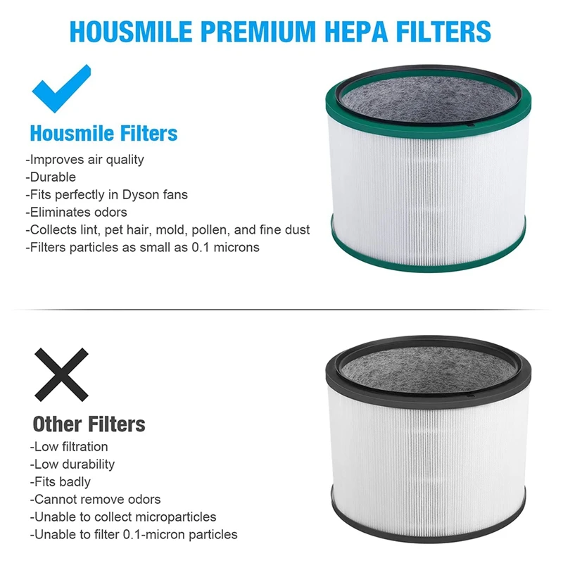 Очиститель воздуха True Air Purifier с фильтром HEPA для Dyson Pure Cool Link DP01 DP03 Hot&amp;Cool HP00 HP01 HP02 HP03, часть 968125-03.