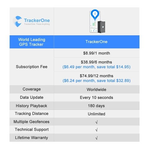 GPS-трекер для автомобиля, грузовика, мотоцикла, крупного рогатого скота, 5 м