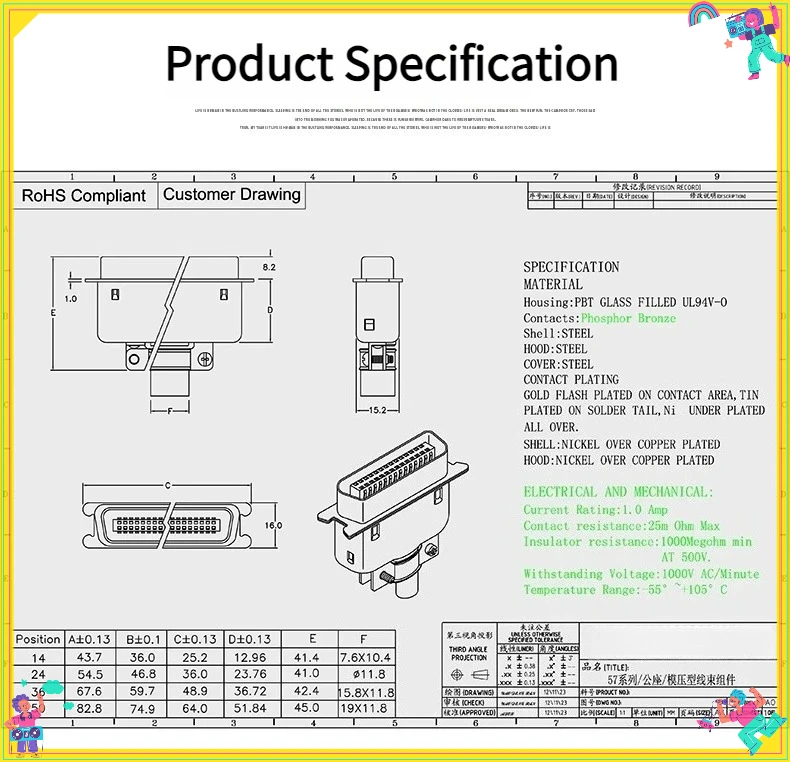 Коннекторы Centronics серии 57 (штекергнездо) CN14243650P, ленточные адаптеры для кабелей компьютеров и принтеров с металлическим корпусом (art.: 3920d901bf6cf) - 3920d901bf6cf