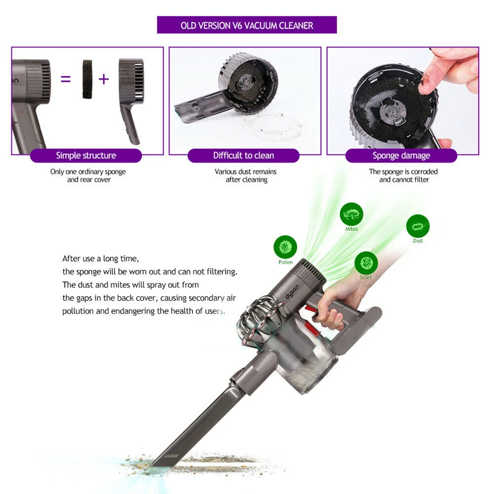 

Задняя крышка корпуса для пылесоса Dyson V6 DC58 DC59 DC61 DC62 DC74