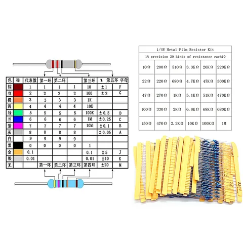 30 значений = 300 шт. 600 шт. 1/4 Вт 0,25 Вт 1% набор ассортимента металлических пленочных резисторов комплект электронных «сделай сам» (10R ~ 1 м) Бесплатная доставка