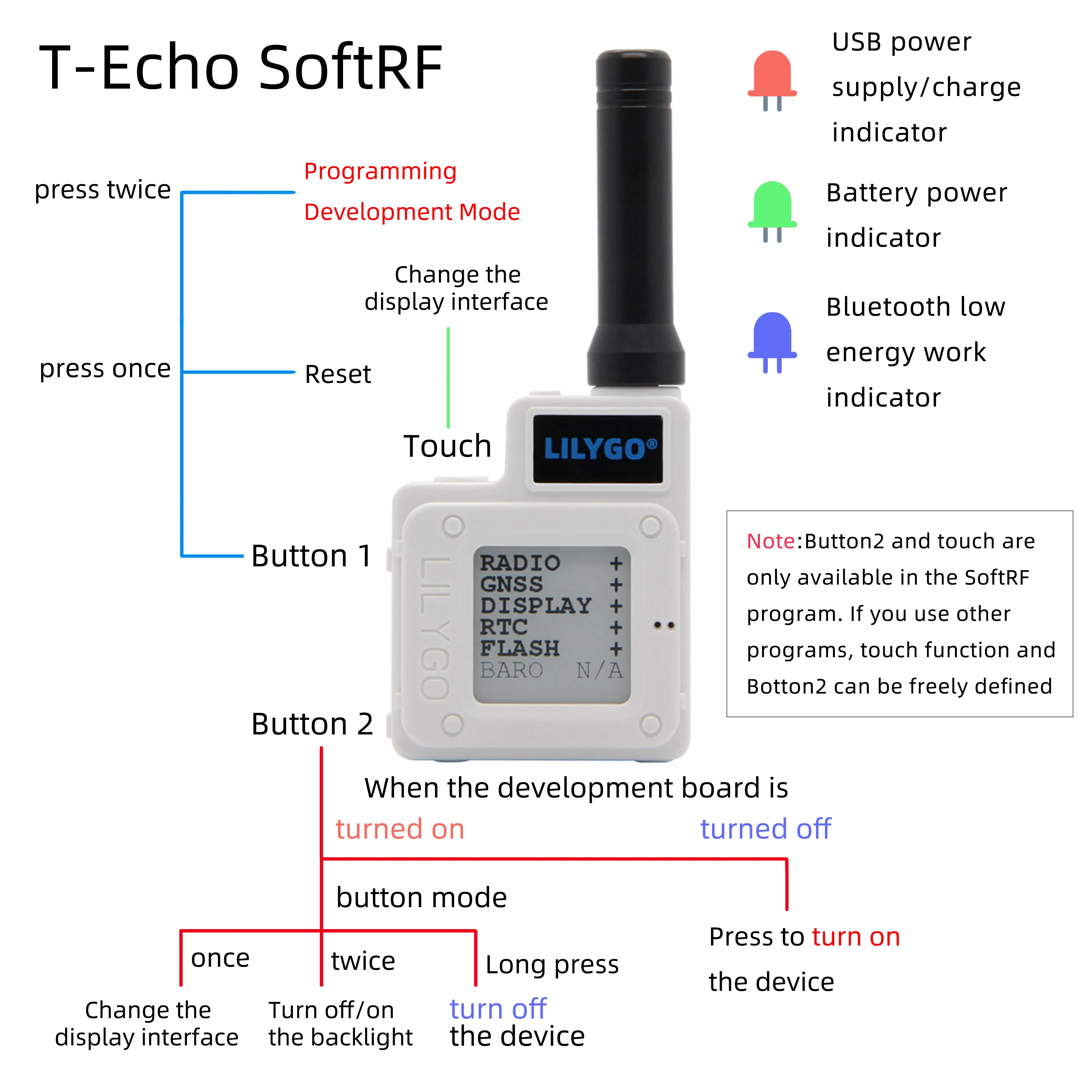 LILYGO® TTGO Meshtastic T-Echo LoRa SX1262 беспроводной модуль 433/868/915 МГц NRF52840 1 54 E-Paper GPS RTC NFC BME280 для