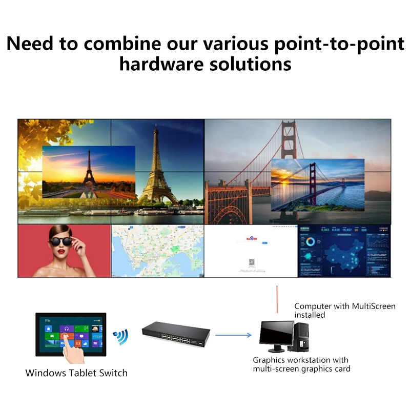 Point-to-point infinite windowing software computer desktop splicing screen windowing overlay roaming picture-in-picture enlarge