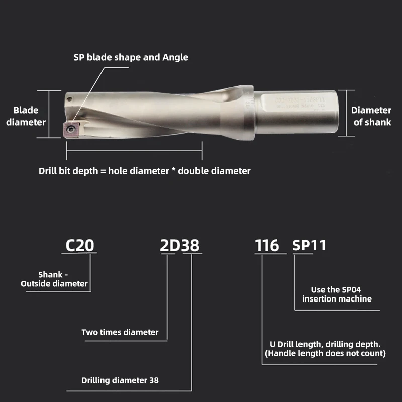 Рисунок 3 - Сверла KEMAWA SP