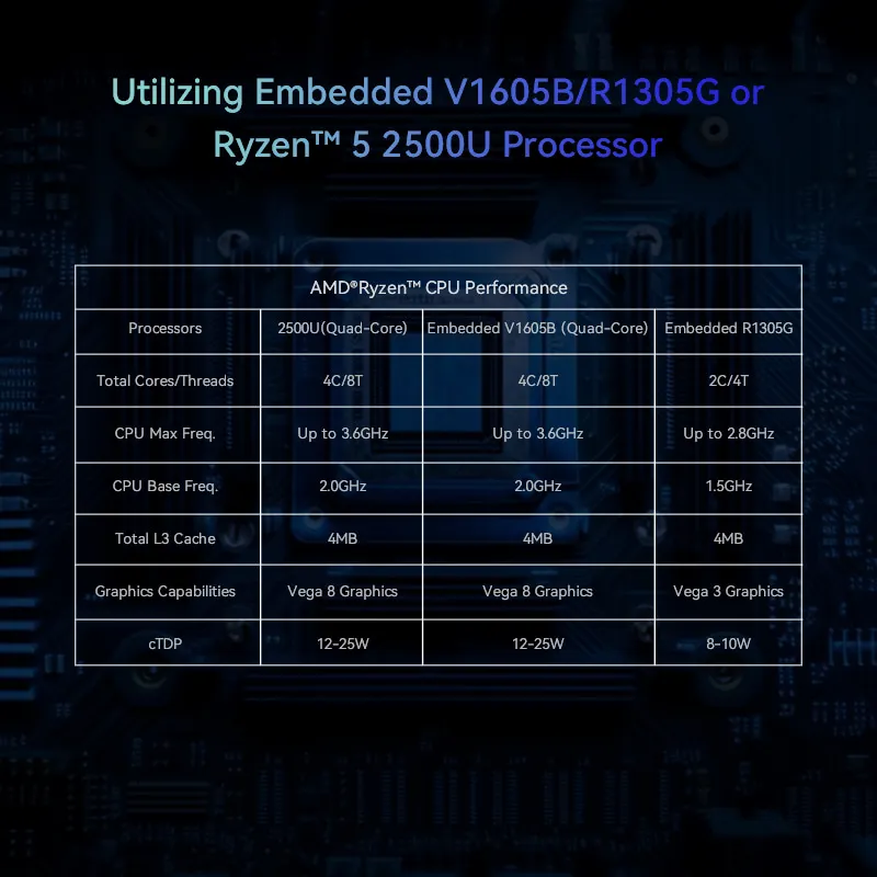 Безвентиляторный мини-ПК Maxtang V1605B с четырехъядерным процессором AMD Ryzen