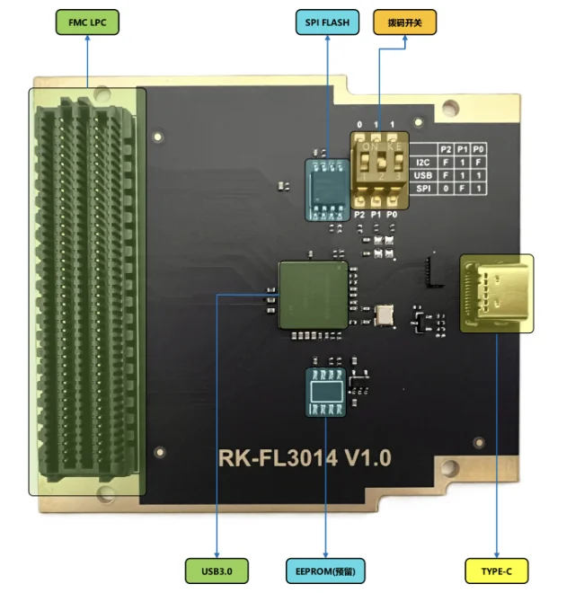 

FMC USB3.0 дочь-карта CYUSB3014 Проверочная плата FMC дочь-карта FPGA FMC LPC