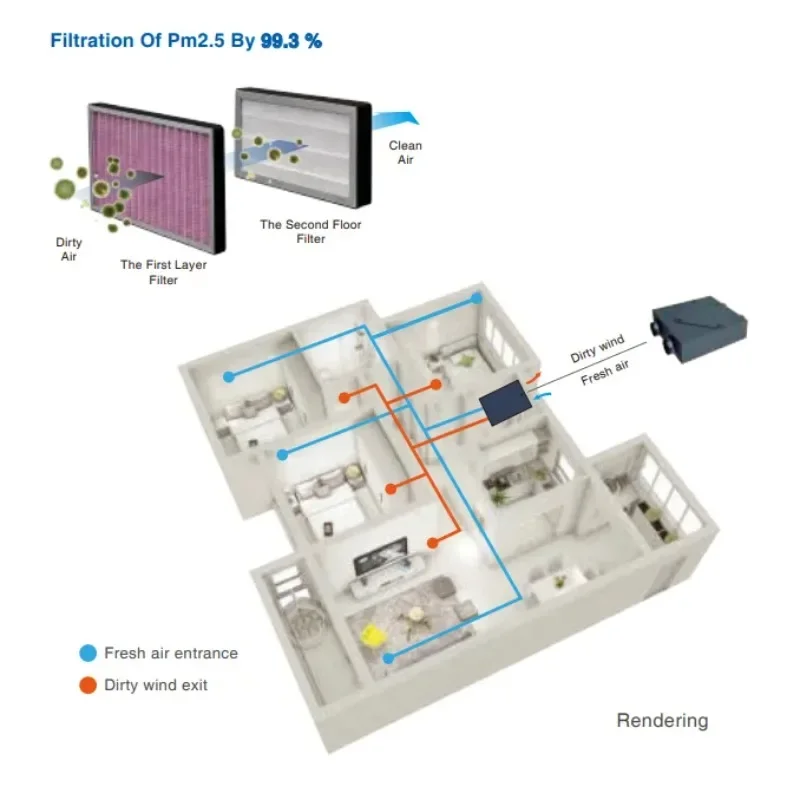 Новый теплообмен для дома и школы вентиляционная система рекуператор воздуха