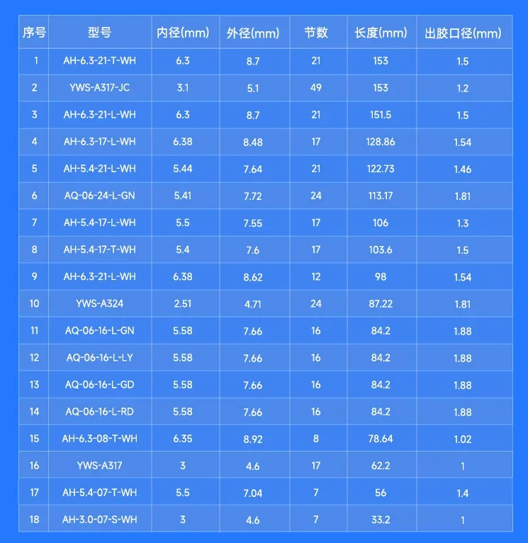 Оптовая цена продажи статической клейкой трубки для смешивания байонетного типа. (art.: 3920d202ef4ab) - 3920d202ef4ab
