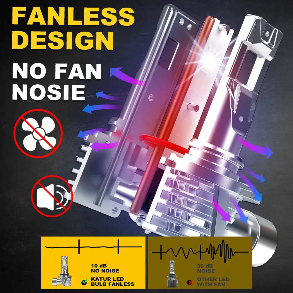 Katur 2x 9006/HB4 светодиодные Автомобильные фары небольшого размера противотуманные