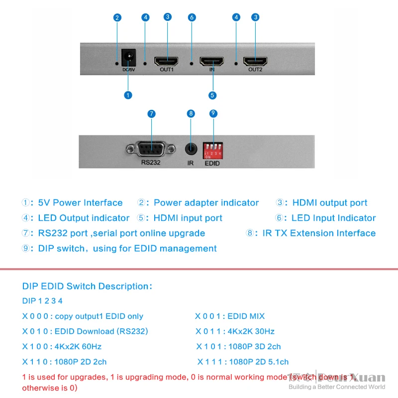 4K HDMI сплиттер 1x2 видео 1 в 2 выхода распределитель усилитель переключатель двойной