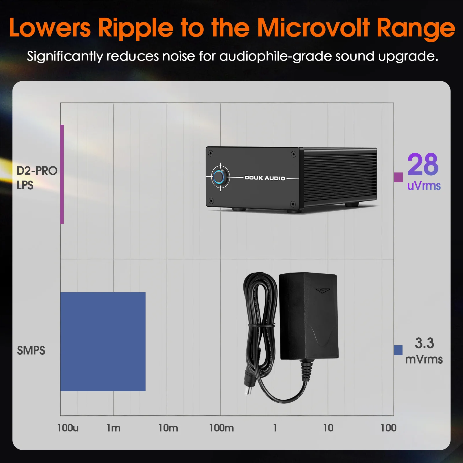 Фото Регулируемый линейный источник питания Douk Audio DC 12V 35W, малошумящий блок питания для Hi-Fi аудио-предусилителей, ЦАП и аудиоустройств №4