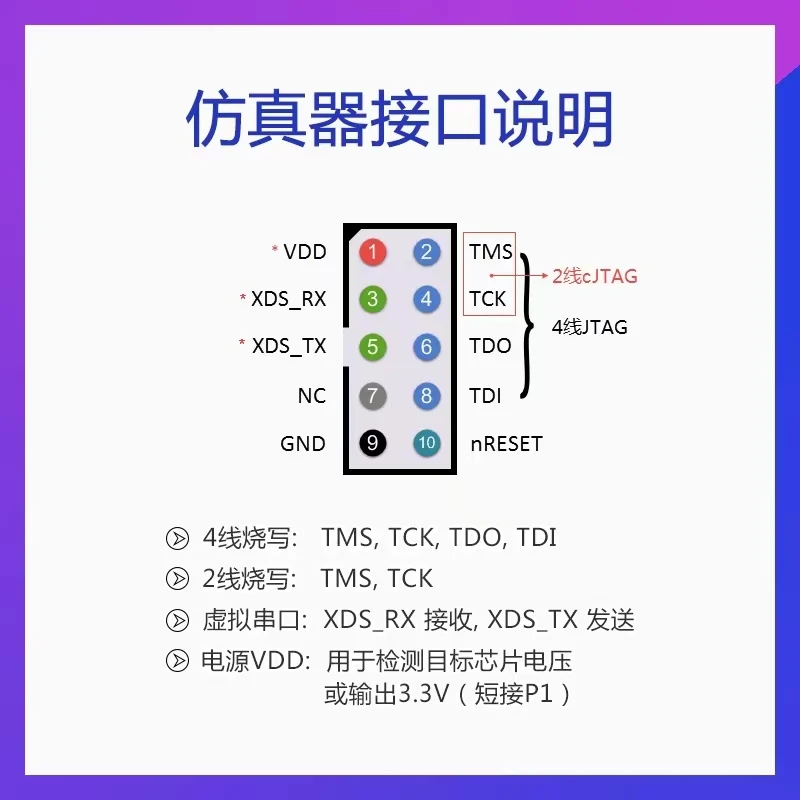 Эмулятор XDS110 TI CC265x/4x CC131x CC2538 замена загрузчика XDS100 |