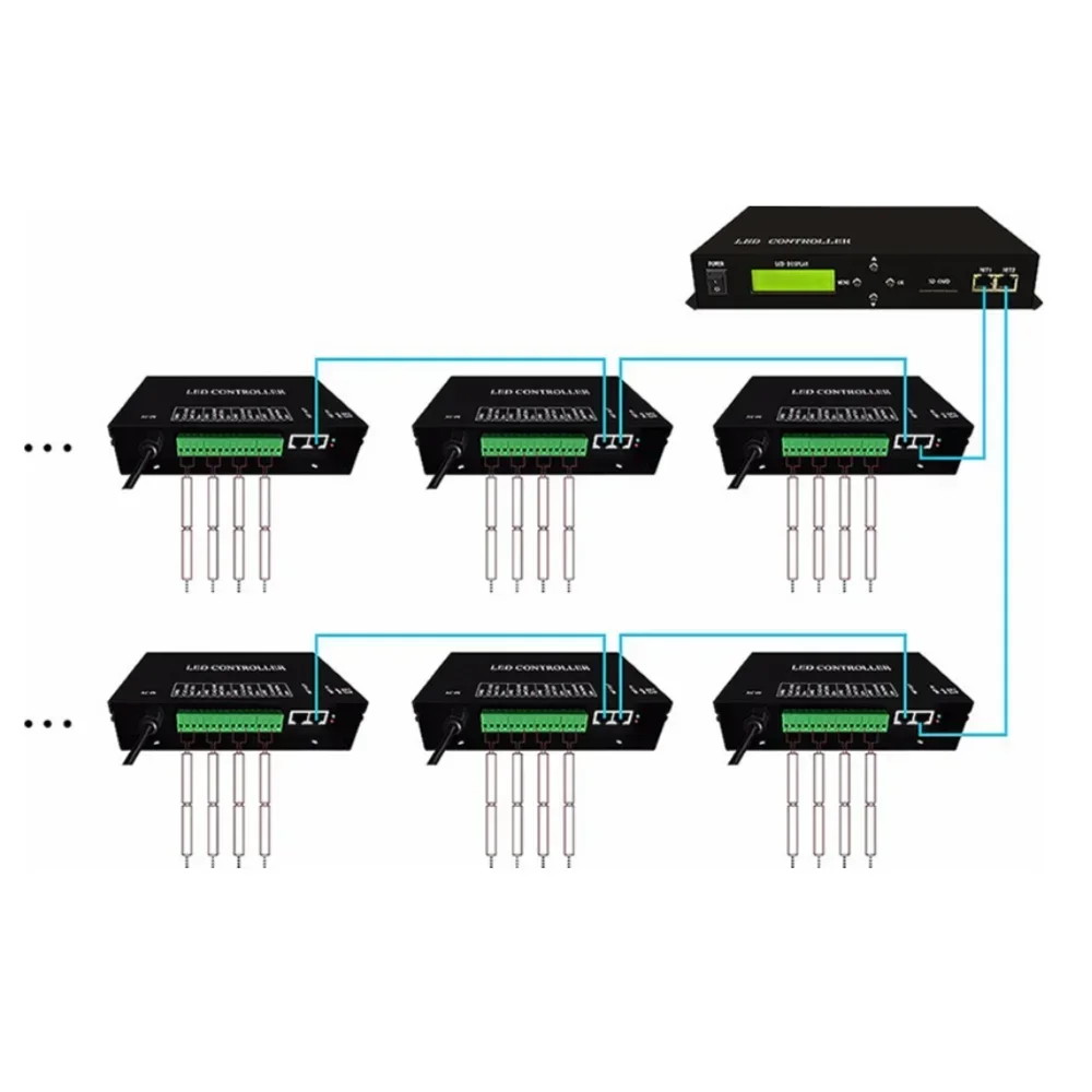 (4096 пикселей) Artnet Eternet-контроллер SPI Pixel H802RA, 4 порта, AC110V-220V, поддержка MADRIX Jinx для светодиодной лампы WS2811 WS2812 (art.: 3920d00c89948) - 3920d00c89948