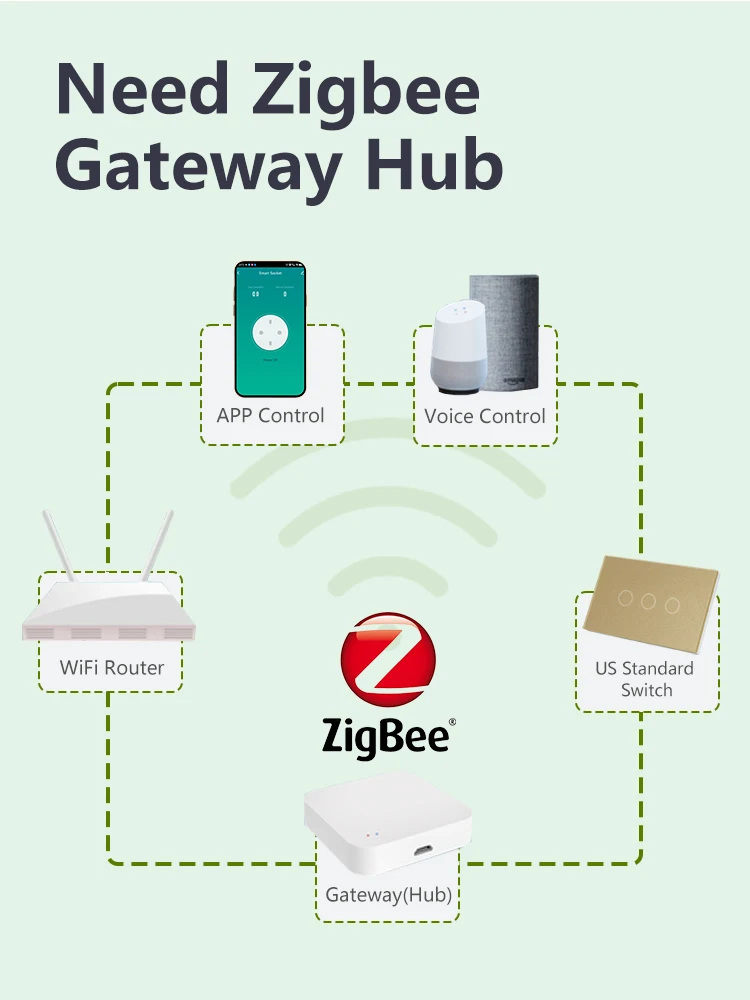 LOGEN US Zigbee Smart Touch Switch 1-позиционный настенный выключатель света Нужен нейтральный