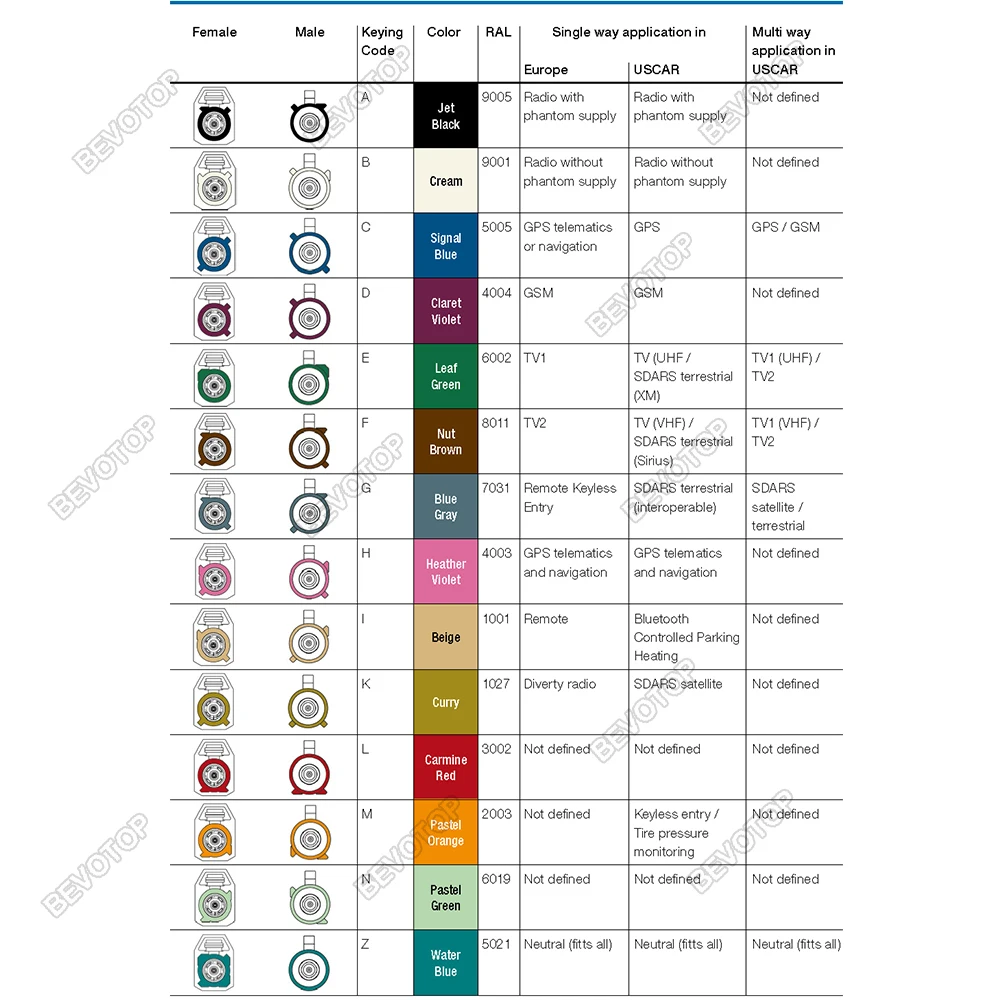 2 шт./лот Fakra штекер A/B/C/D/E/F/G/H/I/K/Z RF коаксиальные разъемы для пайки проводов