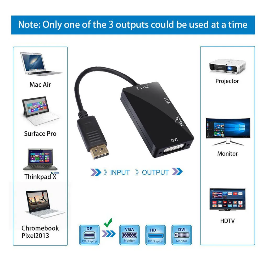 Адаптер-конвертер DisplayPort 1 2 в HDMI 4K DVI VGA 3 для HDTV монитора проектора игр через HD -