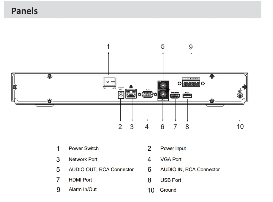 Dahua NVR4216-EI &amp NVR4232-EI 16ch/32ch 1U 2HDDs WizSense поддержка AI через сетевой видеорегистратор и
