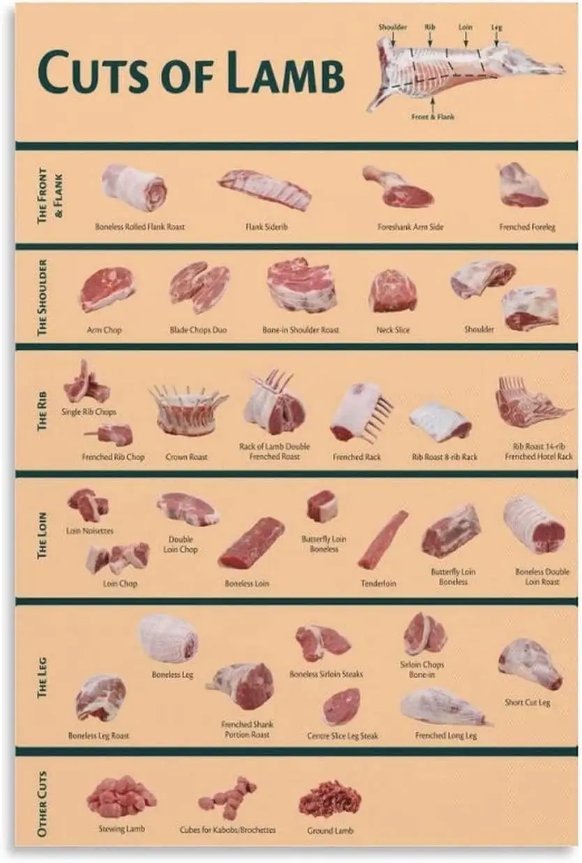 Cuts Of Lmb Metl Sgns Wll Декор Butcher's Gude Плакаты Главная Ktchen nfogrphc Plques Frmhouse Bbq Resturnt Домашняя
