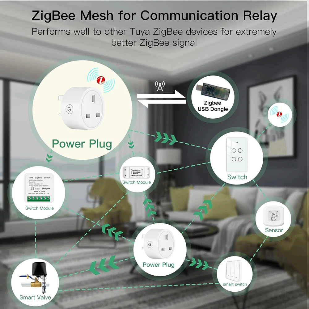 Умная розетка Tuya Zigbee 20A UK Smart Plug Монитор мощности Функция синхронизации Домашняя