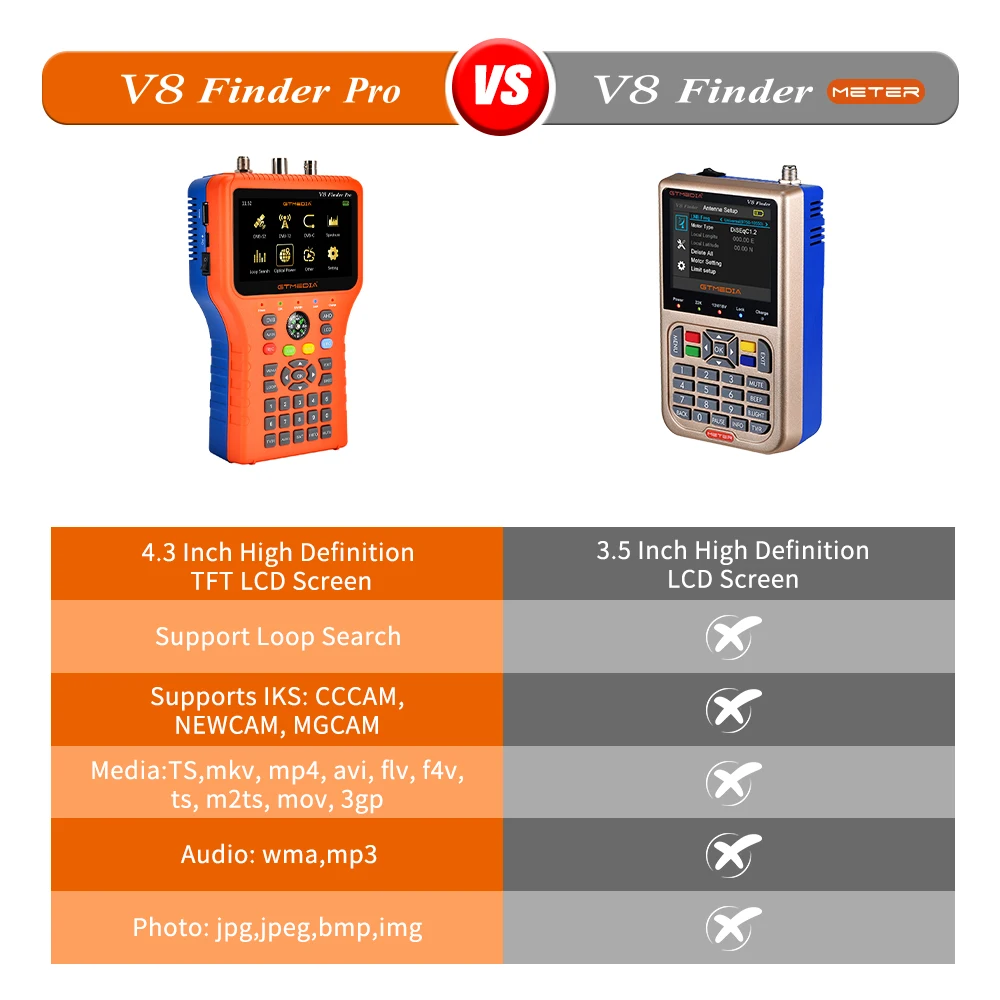 GTMEDIA V8 Finder Pro 4 3 ''LCD цифровой фотоаппарат с полным фотографированием/T2/C/ATSC