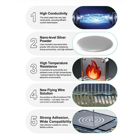 RELIFE HW31A Серебряная паста для ремонта