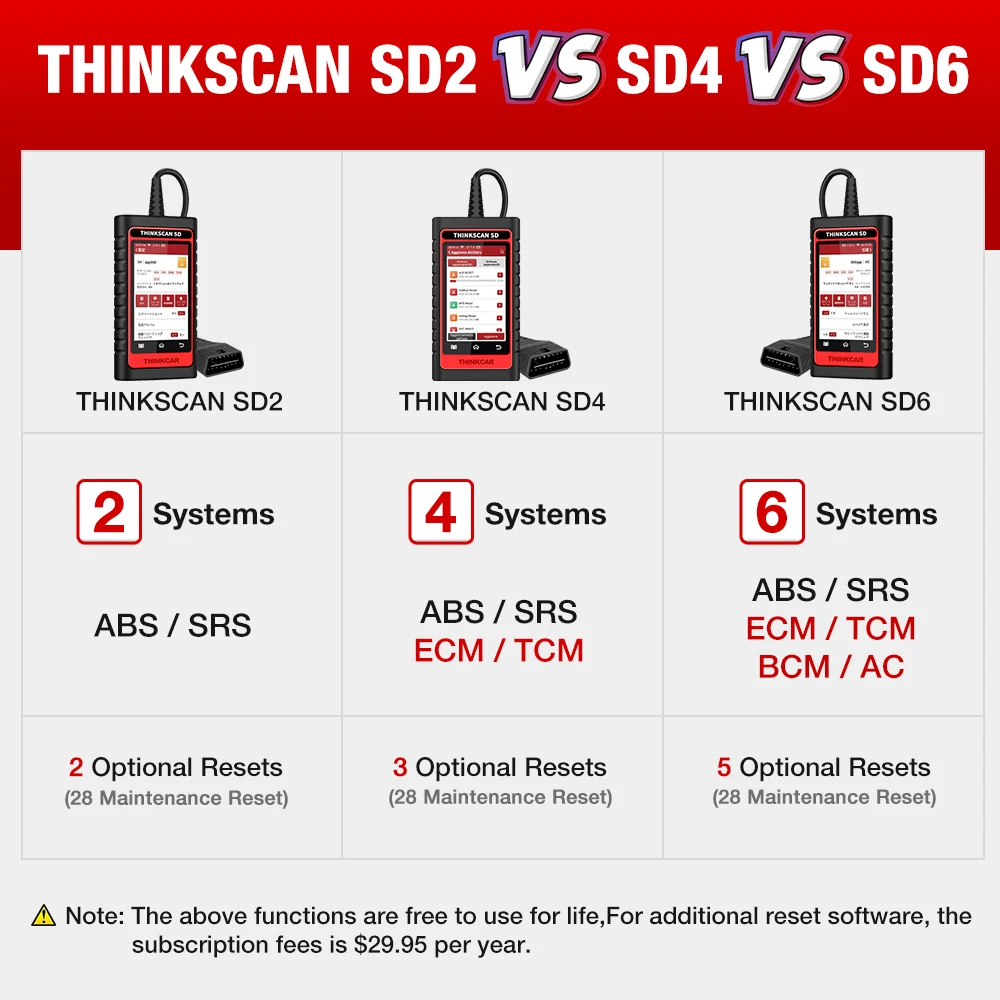 Сканер ThinkScan SD6 ABS SRS A/F ECM TCM BCM IC OBD2 с 5 функциями сброса |